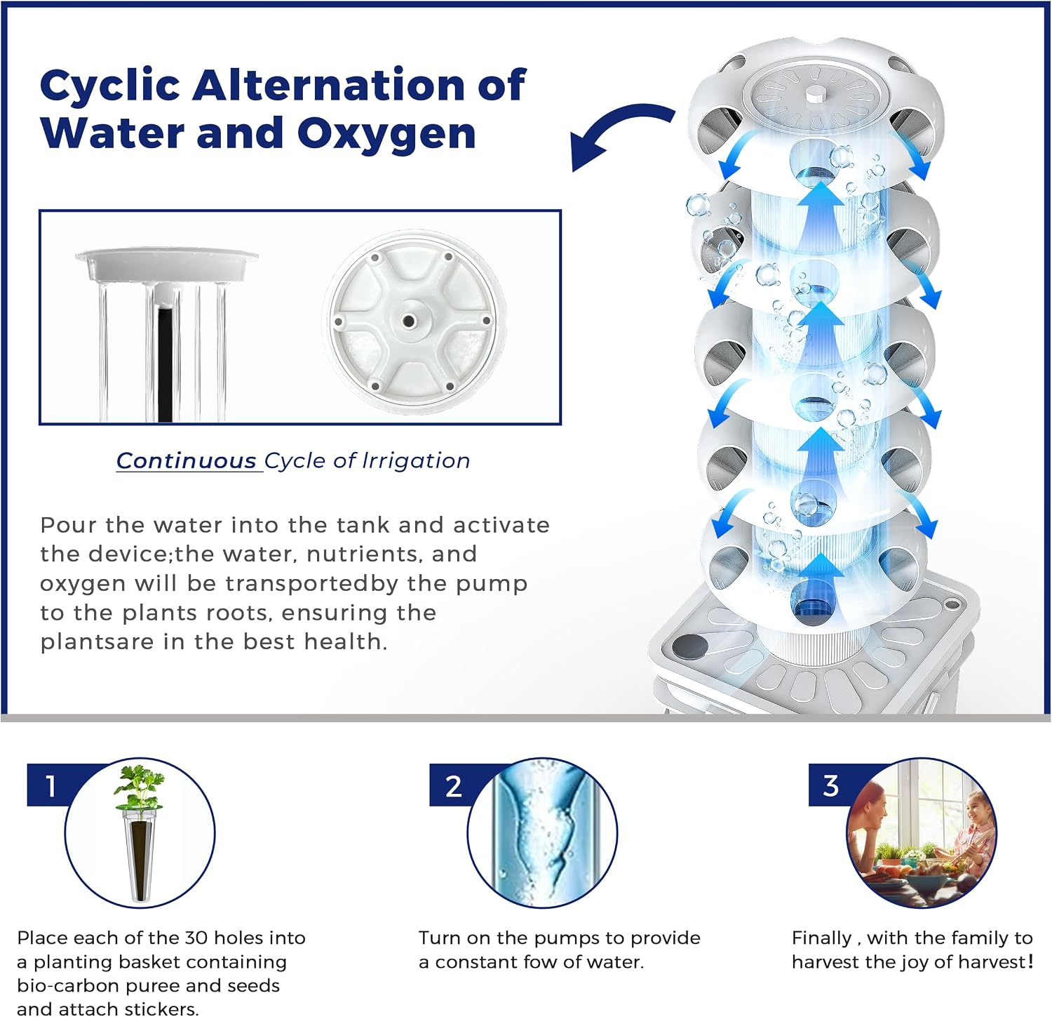 نظام زراعة مائية مكون من 5 طبق - مراجعة Hydroponic Kit وسعره