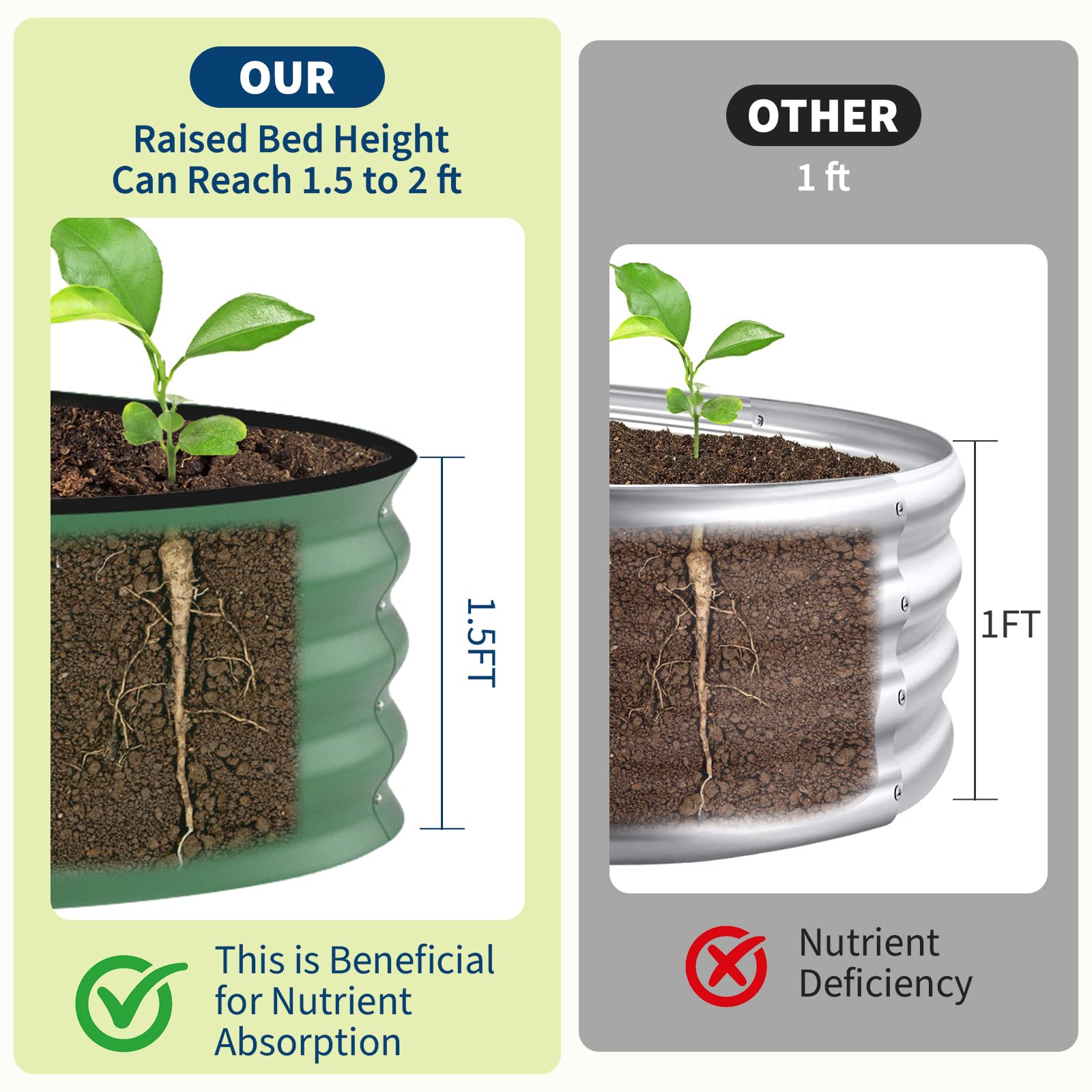 حوض زراعة مرتفع مجلفن مقاس 8×4 - مراجعة Raised Garden Bed وسعره
